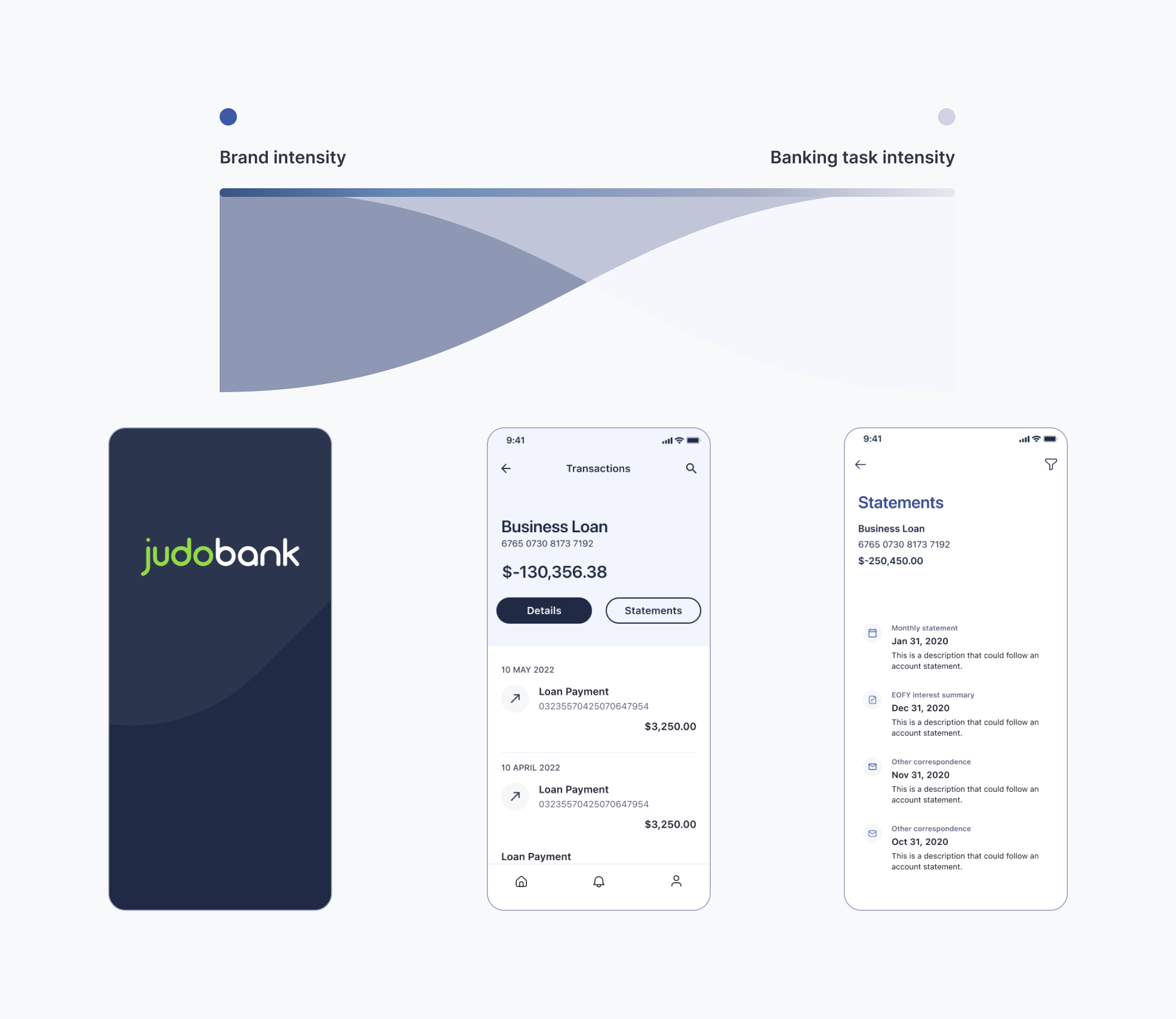 Brand experience app